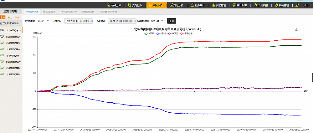 地址災(zāi)害監(jiān)測(cè)系統(tǒng)案例