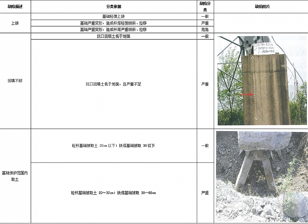 機載雷達電力巡線應用案例