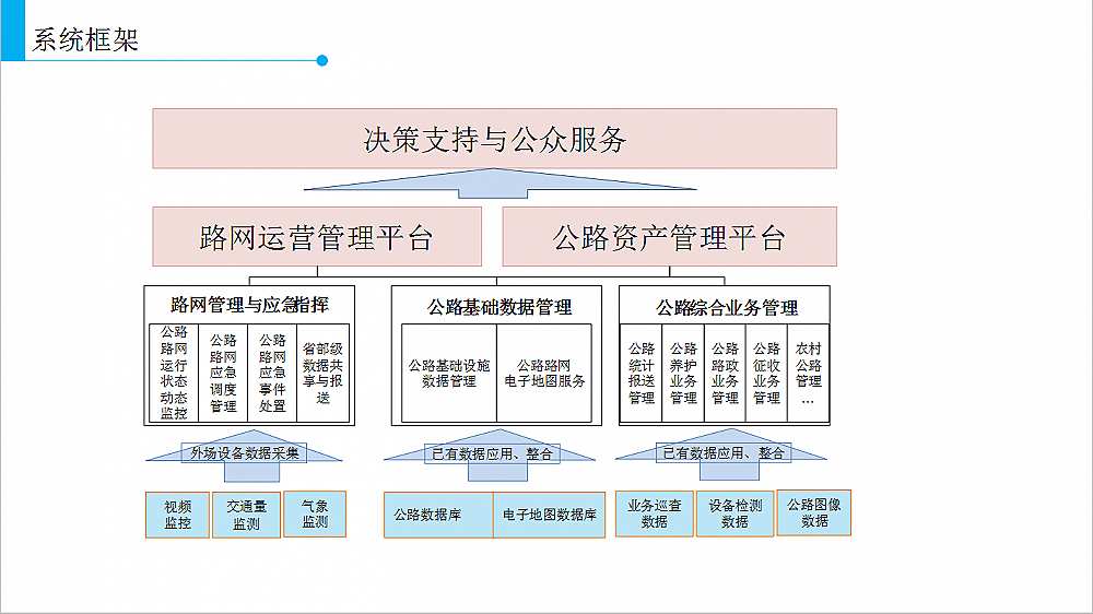 �ǻ۹�·��Ϣ��ƽ�_(t��i)�������