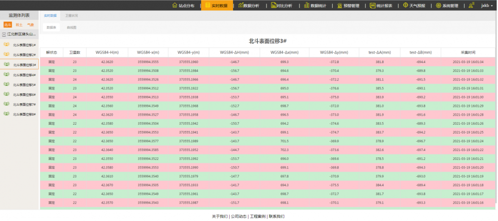 �����O�yϵ�y����