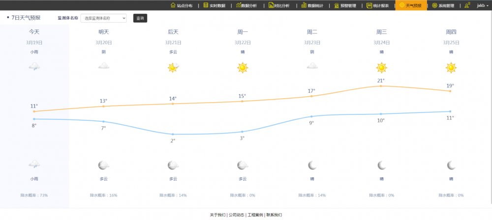 �����O�yϵ�y����